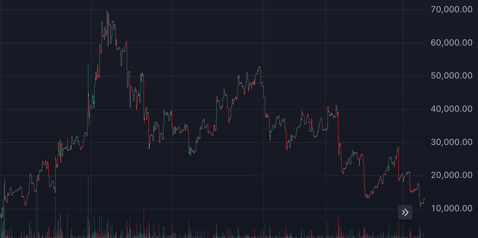 Freedom Price Chart Price chart of $Freedom showing +89% ROI in 4 minutes on Solana blockchain